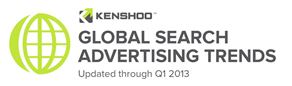 Global Search Advertising Trends