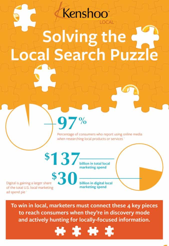 Local-Search-Puzzle-Infographic-Partial