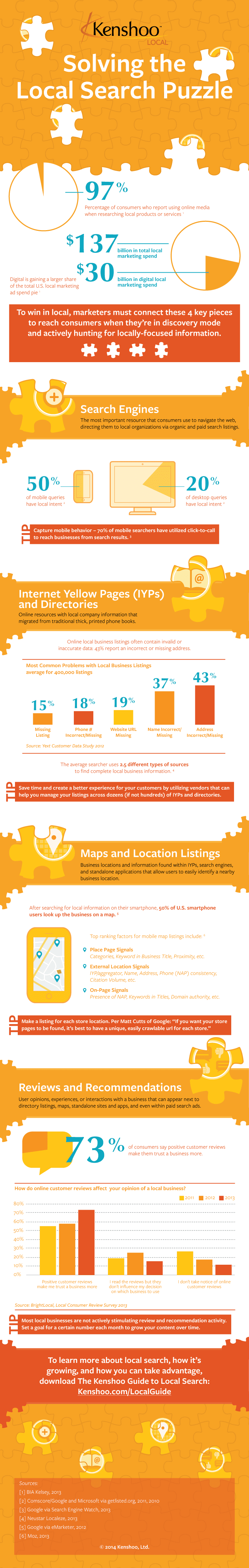 Solving-the-Local-Search-Puzzle-Infographic