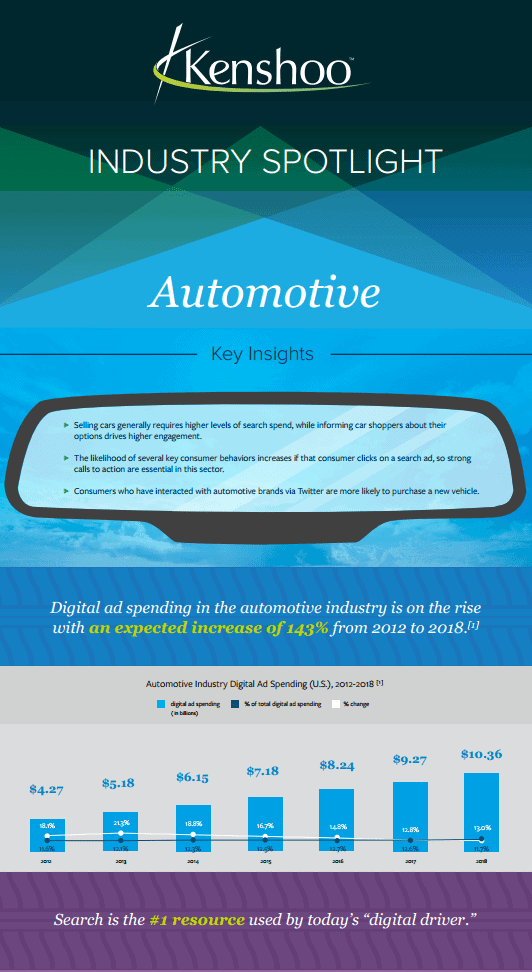 Auto Infographic snippet
