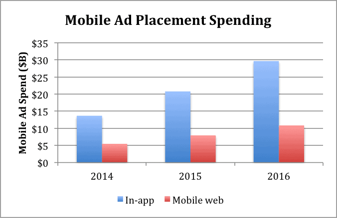 mobile-spending