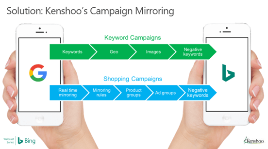 Skai Campaign Mirroring