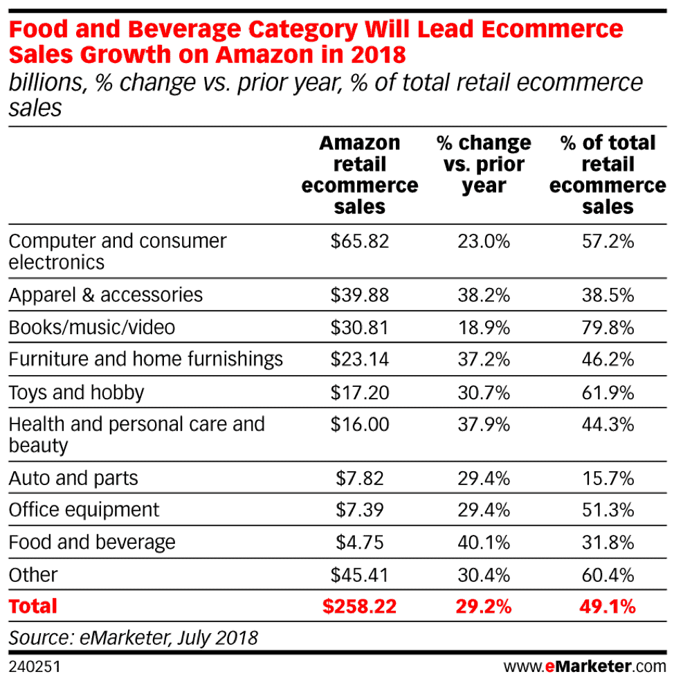 cpg marketer growth