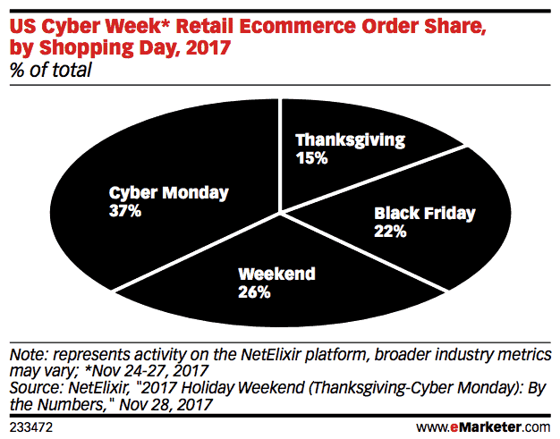 2017 thanksgiving black friday ad spend
