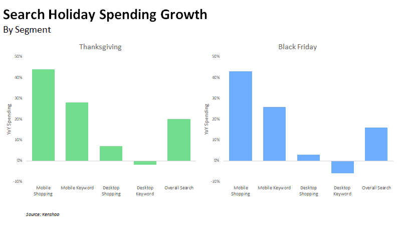 2018 spending growth