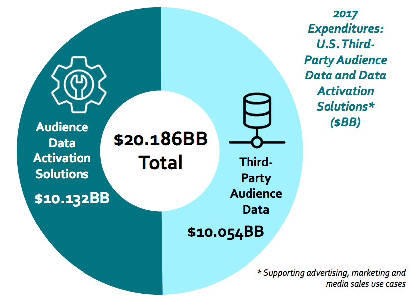 third party 2017 spend