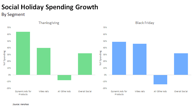 search holiday spending growth