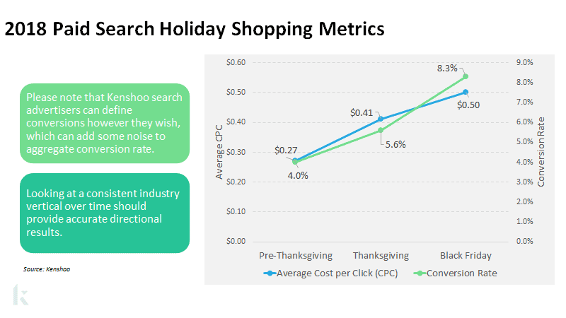 2018 paid search holiday metrics
