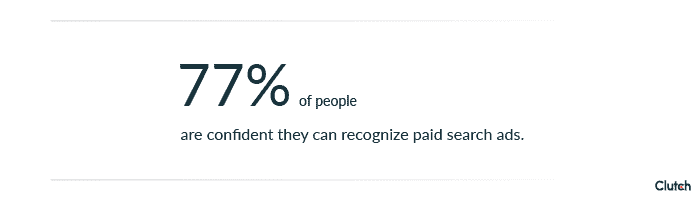77-percent-confident-recognize-paid-search-ads
