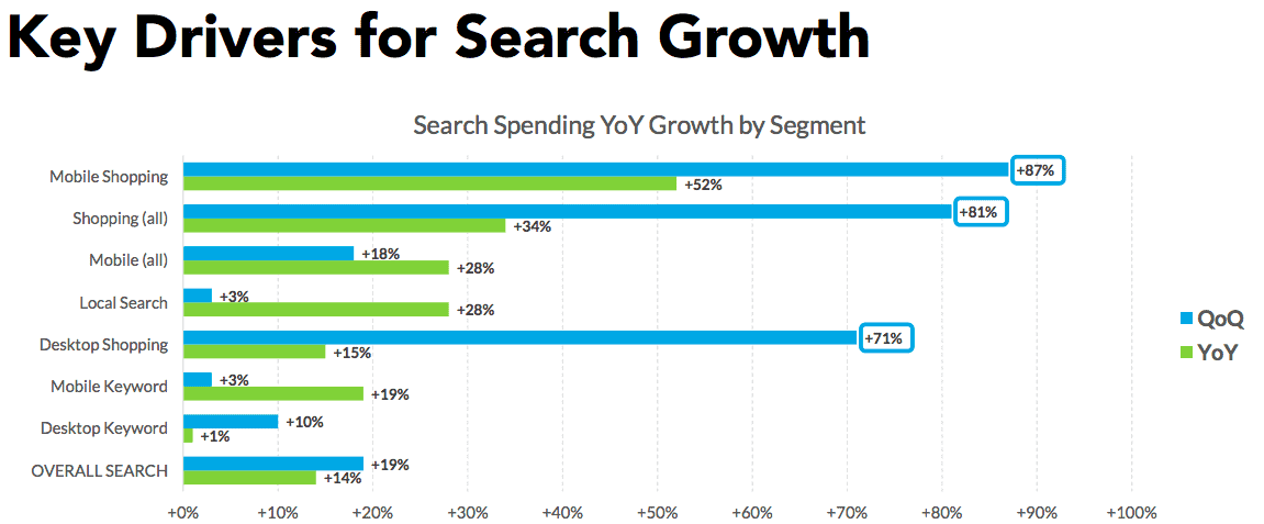 q4 2018 search shopping campaigns