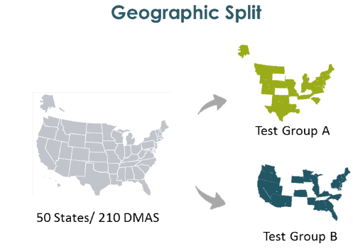 geography split for incrementality testing