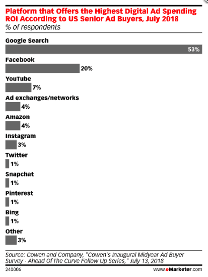the rise of google and facebook