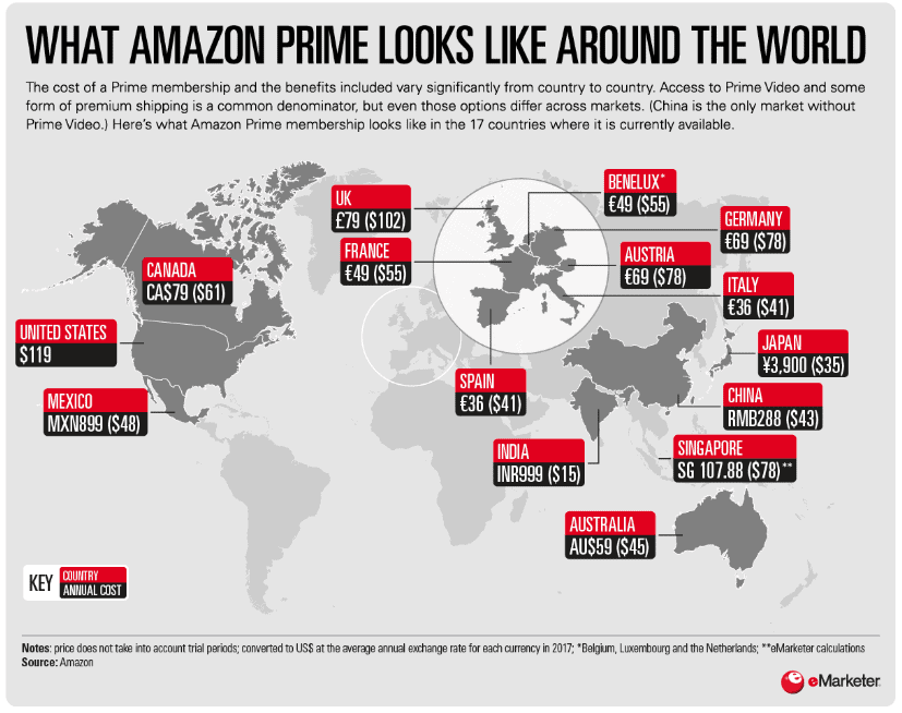 Amazon prime around the world