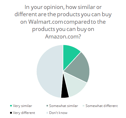 online shopper survey