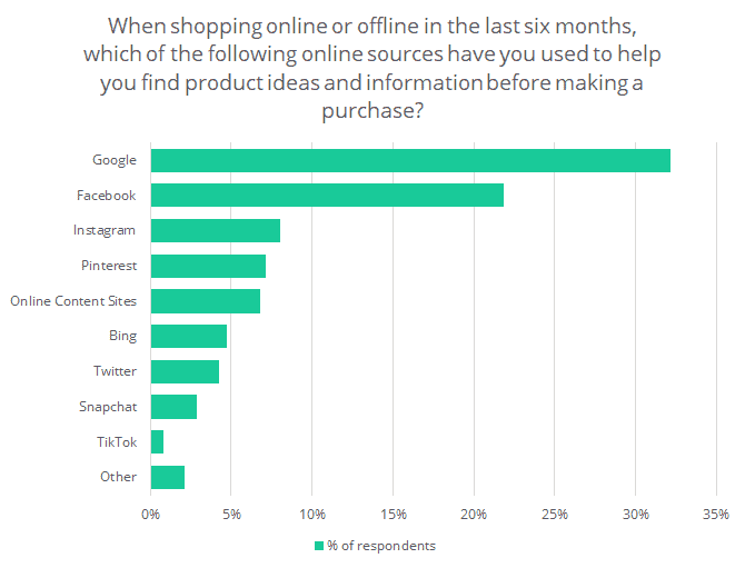 online shopper survey