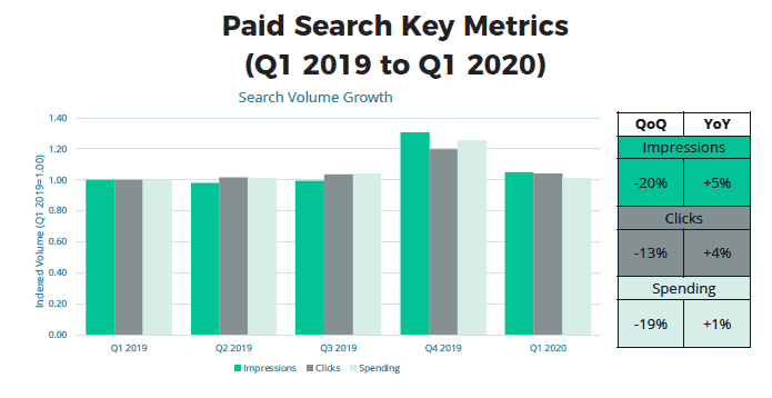 paid search key metrics