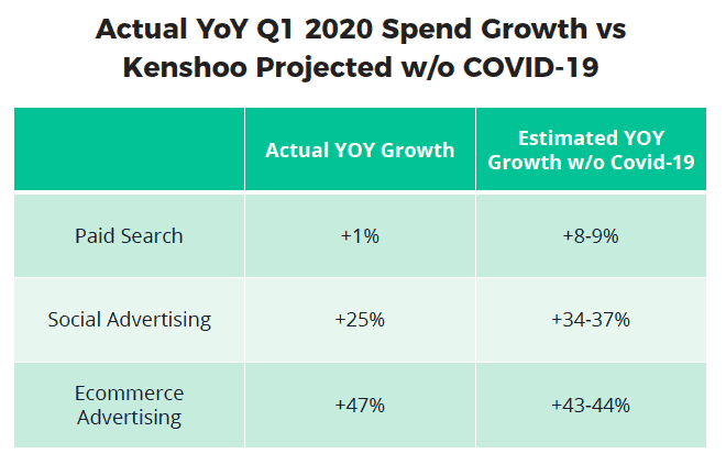 projected Q1 2020 growth without COVID-19