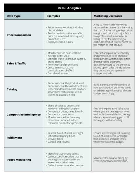 CPG Data Analytics (3 Types Marketers Need)