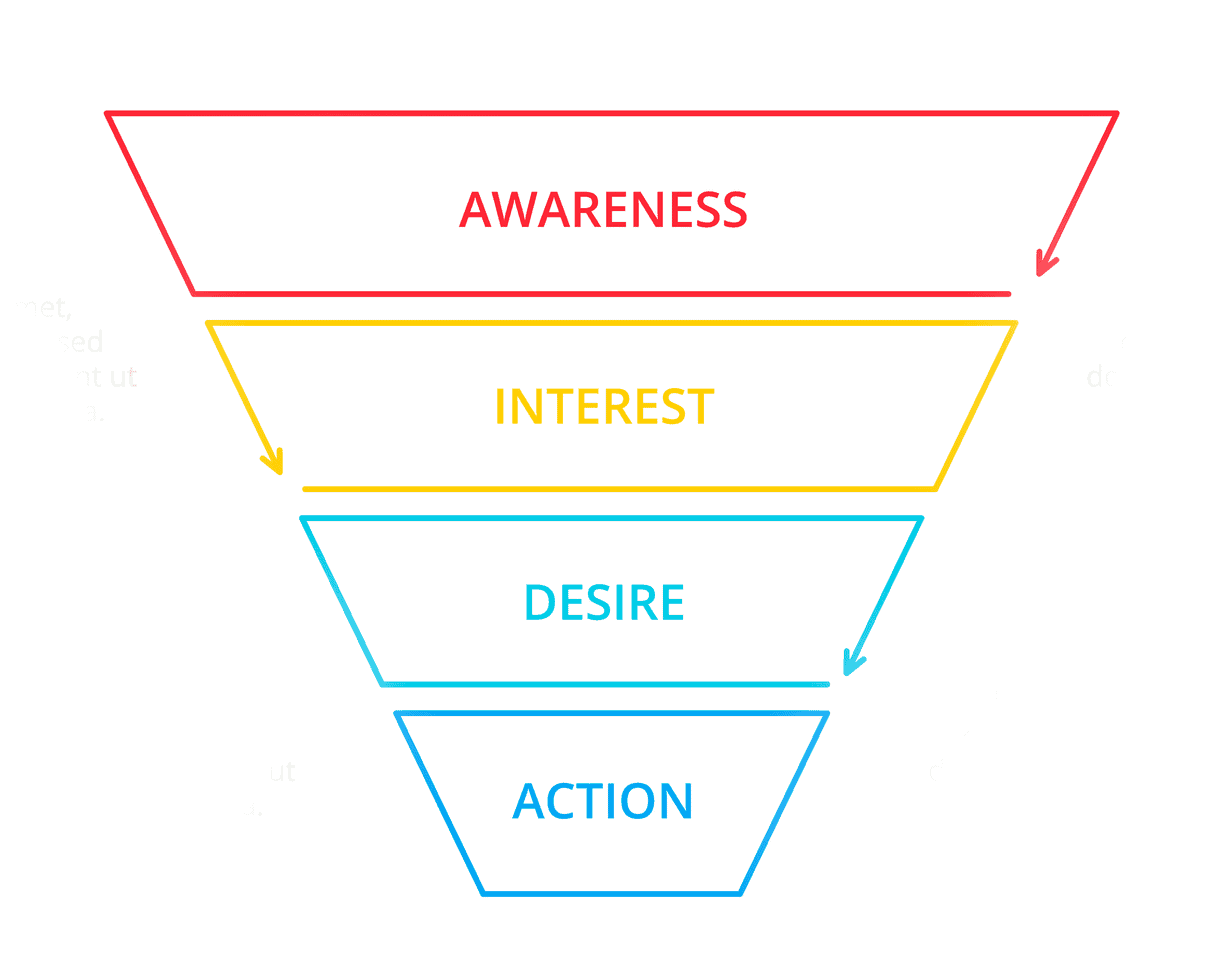 Paid search in the retail funnel