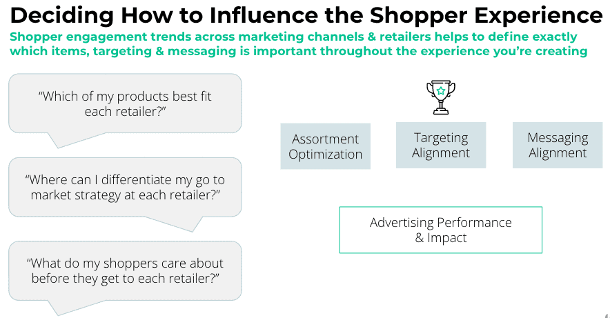 shopper-centricity