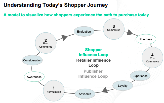 shopper-centricity