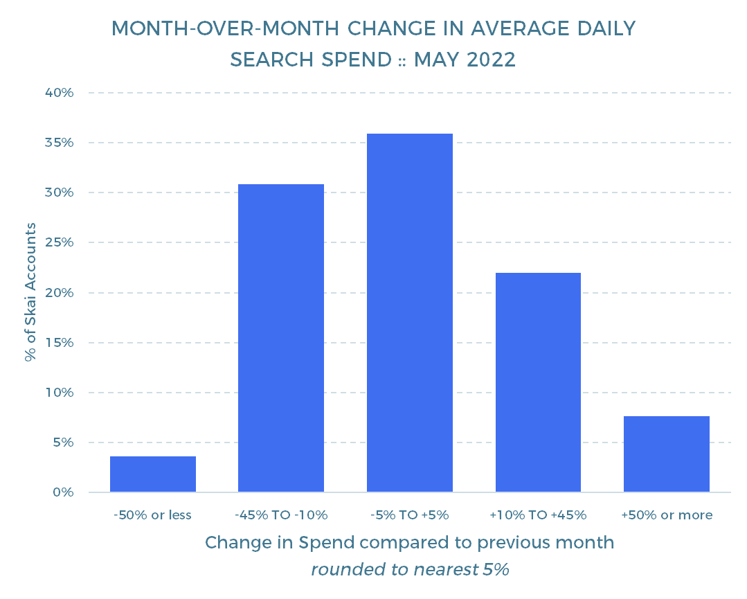 monthly paid media snapshot May 2022