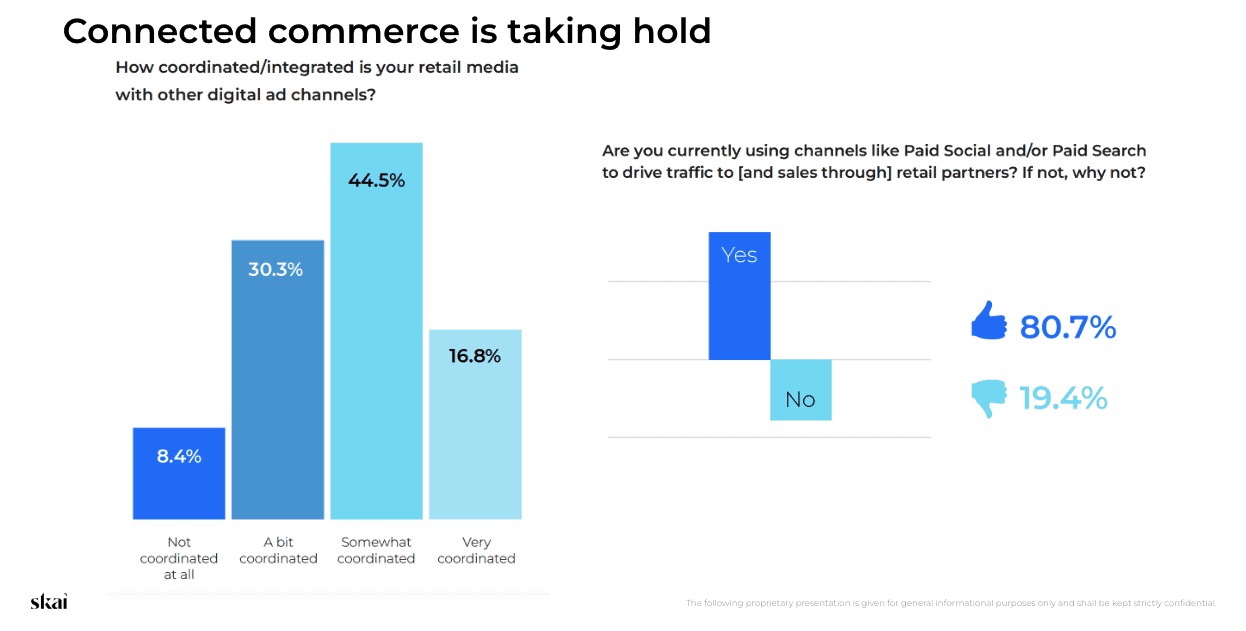 Connected commerce is taking hold statistics