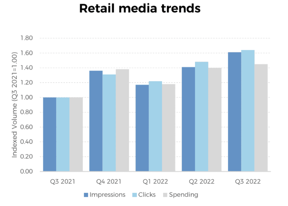 Retail media trends2021-2022