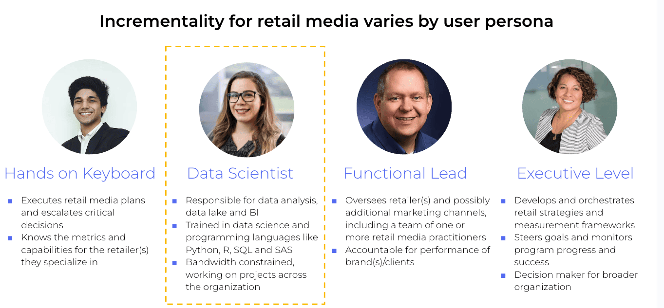 Incrementality for retail media varies by user persona
