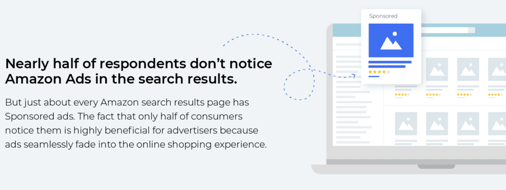 Skai survey found that half of consumers don't notice Amazon Ads in paid search.