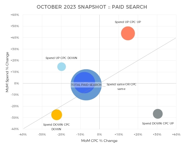 October 2023 Snapshot Paid Search