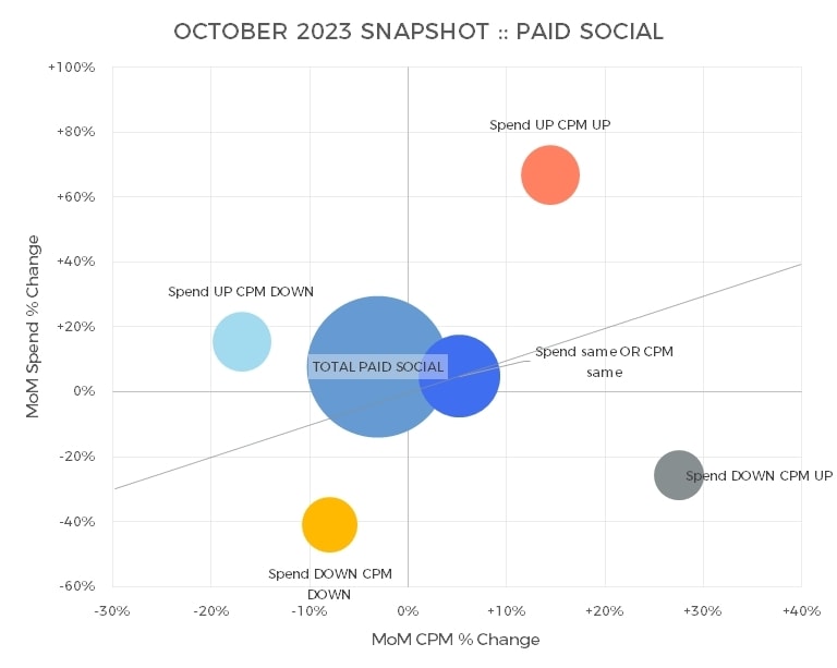 October 2023 Snapshot Paid Social