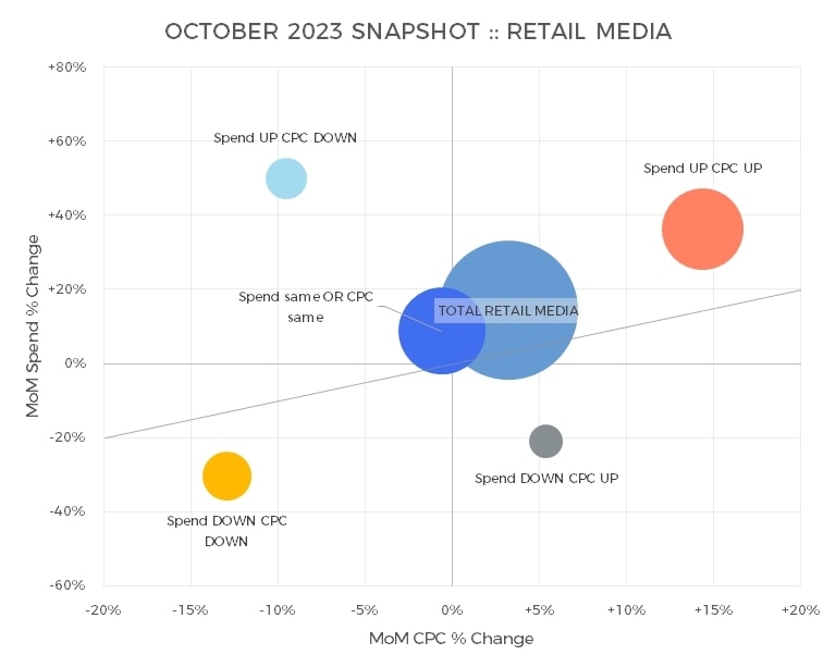 October 2023 Snapshot Retail Media