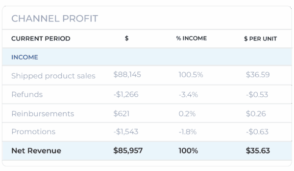 Retail Insights I Skai