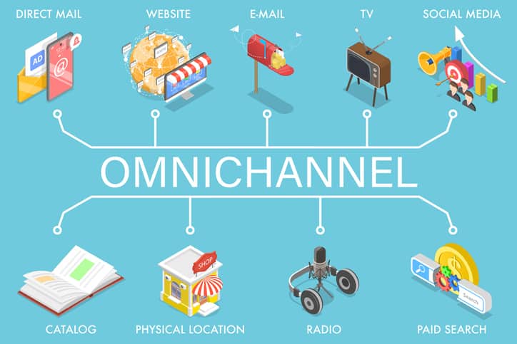 Schéma illustrant l'importance d'une stratégie omnicanale, avec le terme « Omnicanal » au centre, relié à des icônes représentant le publipostage, le site web, l'e-mail, la télévision, les réseaux sociaux, le catalogue, le point de vente physique, la radio et le référencement payant, le tout sur un fond bleu.