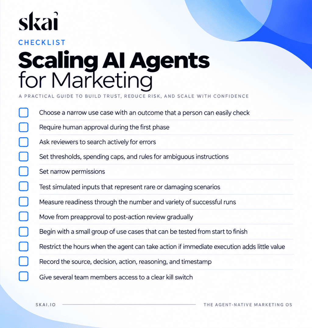 Eine Checkliste mit dem Titel „Skalierung von KI-Agenten für das Marketing“ mit 12 Punkten, jeweils in Form einer Checkbox-Liste, die praktische Schritte für den Aufbau von Vertrauen, die Risikominimierung und die Skalierung bietet. Oben sind das „ Skai “-Logo und ein blaues Farbverlaufsdesign zu sehen, während hilfreiche Einblicke verdeutlichen, wie Tools wie der „ Skai Reporting Connector“ das nahtlose Wachstum von Kampagnen zusätzlich unterstützen können.