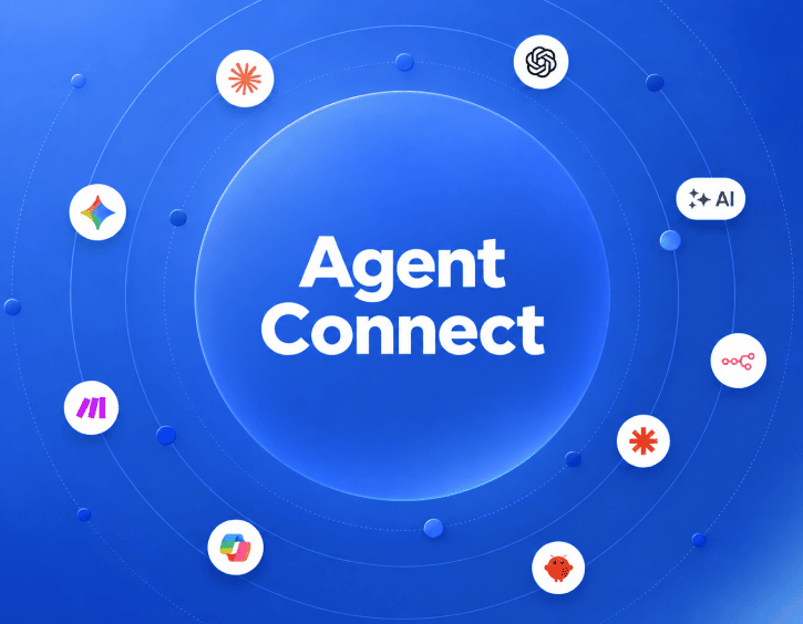 Blauer Hintergrund mit „Agent Connect“ in der Mitte, umgeben von Symbolen, die verschiedene KI- und Automatisierungsplattformen darstellen, die durch gepunktete Linien in einer kreisförmigen Anordnung miteinander verbunden sind – zur Würdigung von Skai als „AdTech-Unternehmen des Jahres“.