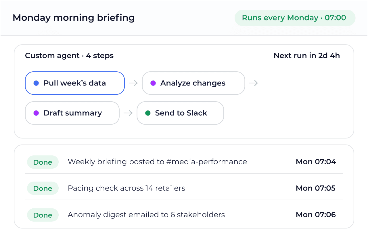 Celeste custom agent running a scheduled Monday morning briefing