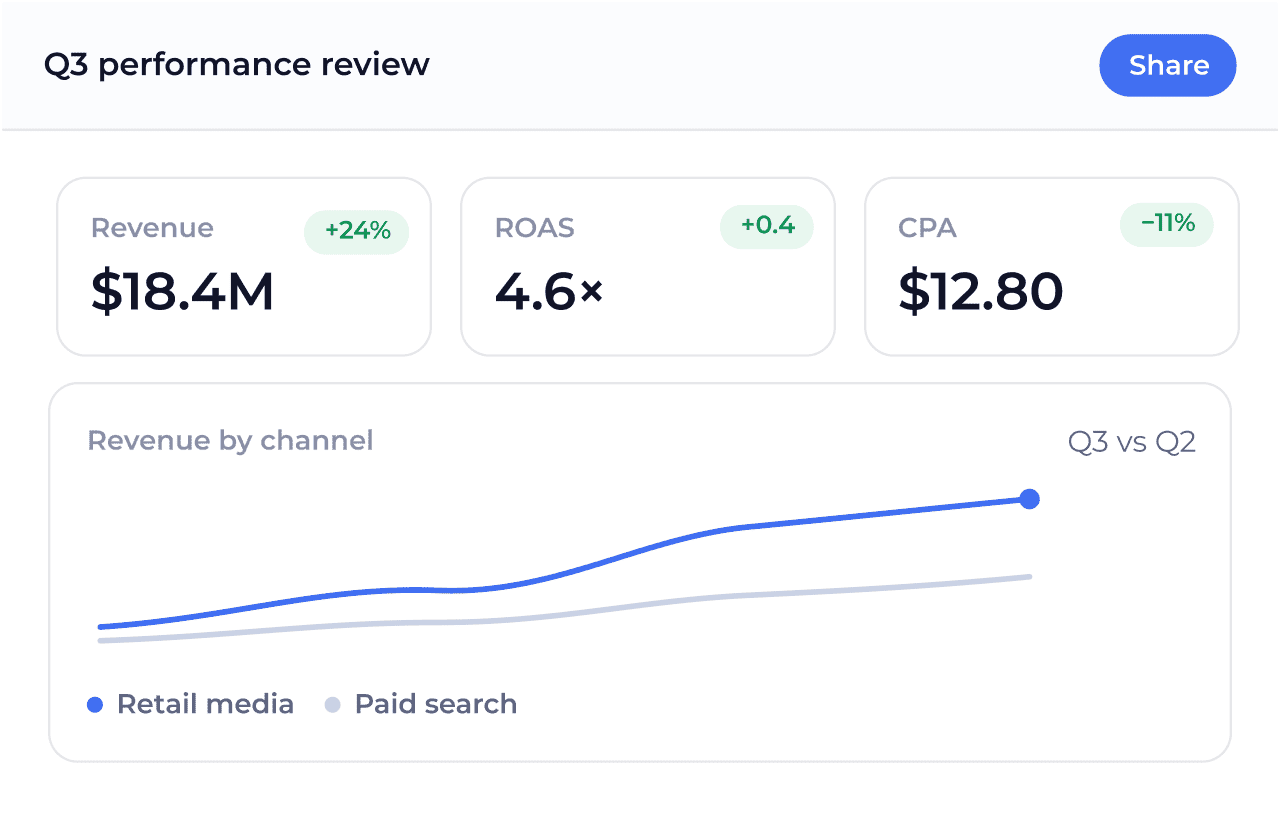 Celeste AI generating a shareable Q3 performance review