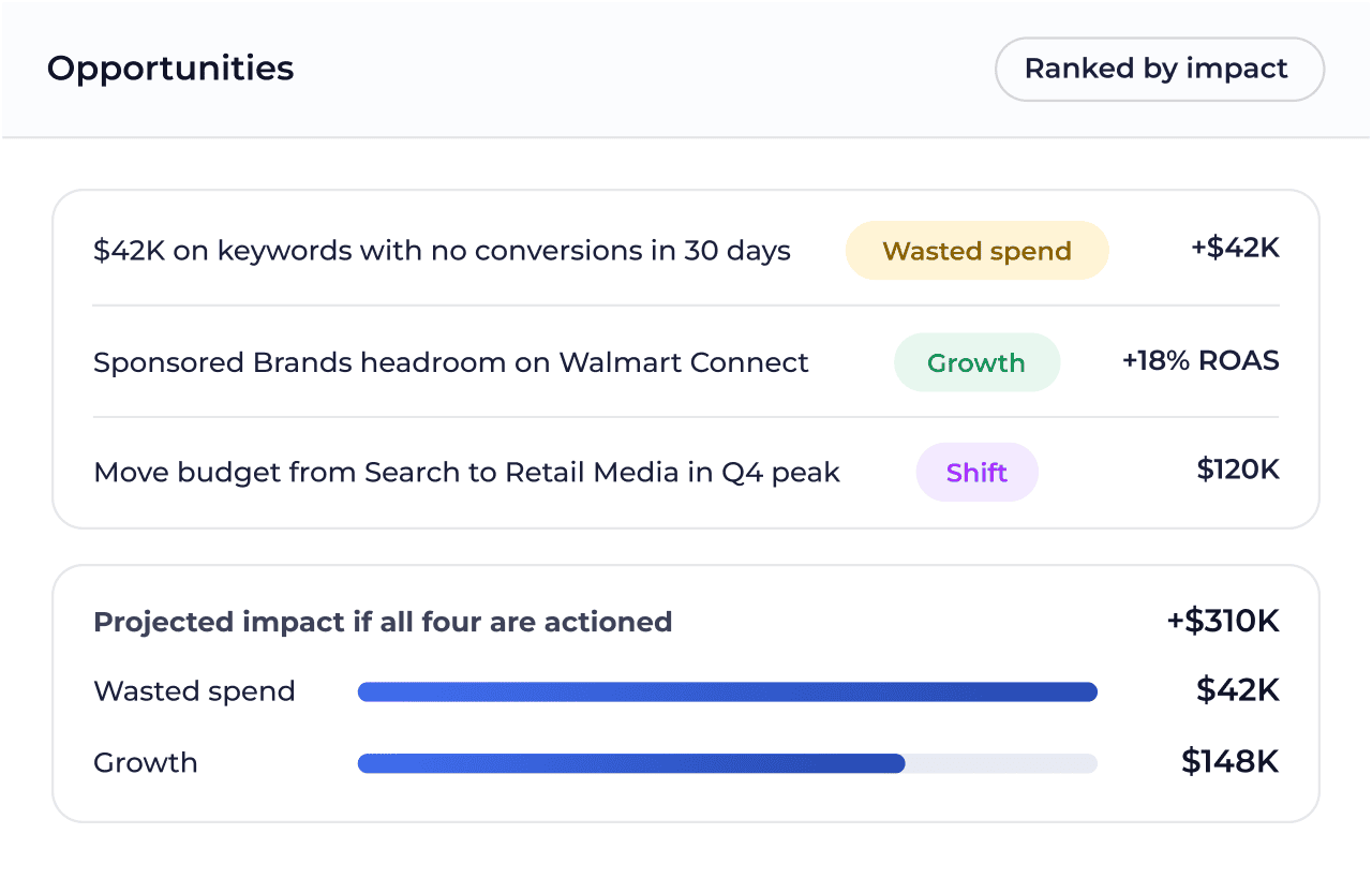 Celeste AI ranking media opportunities by projected impact