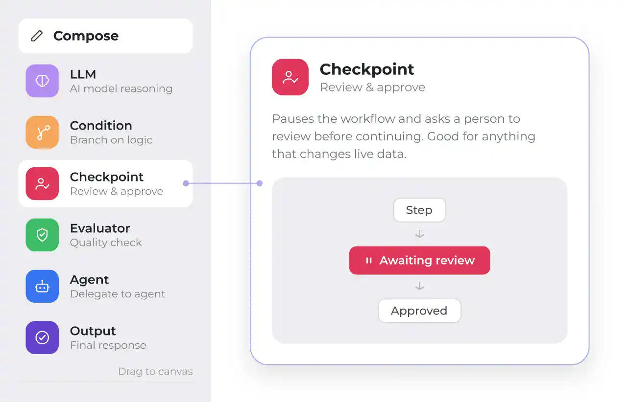 Benutzeroberfläche mit einem Workflow-Generator. Ein Kontrollpunkt ist ausgewählt; in seinem Bereich wird ein Überprüfungsschritt mit den Schaltflächen „Wartet auf Überprüfung“ und „Genehmigt“ angezeigt, sowie ein Text, der den Kontrollpunkt als Pause zur Überprüfung und Genehmigung des Workflows beschreibt.
