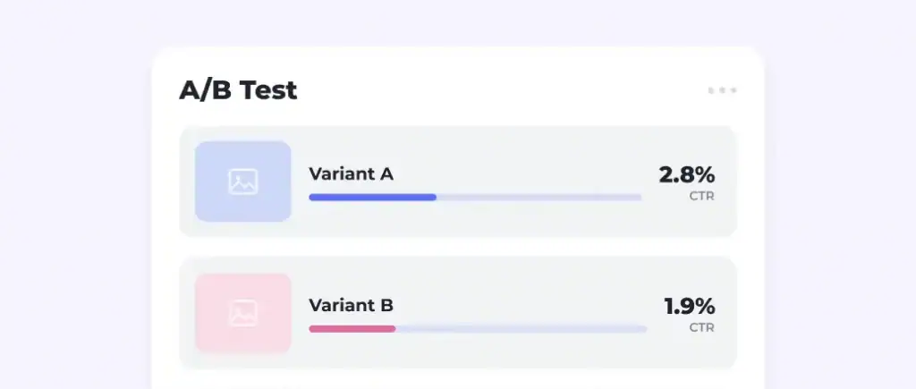 Ergebnisse eines A/B-Tests, bei dem Variante A eine Klickrate (CTR) von 2,8 % und Variante B eine Klickrate (CTR) von 1,9 % aufweist. Die Fortschrittsbalken zeigen an, dass Variante A besser abschneidet.